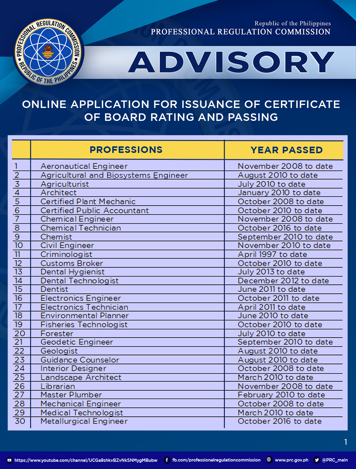 online-application-for-issuance-of-certificate-of-board-rating-and